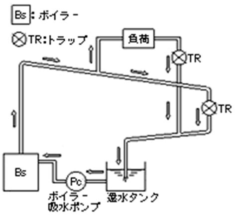 還水